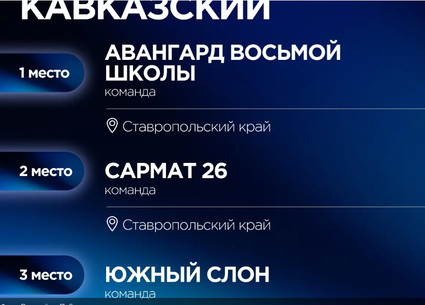 Ставропольчане заняли весь пьедестал почета в игре «1418» в СКФО